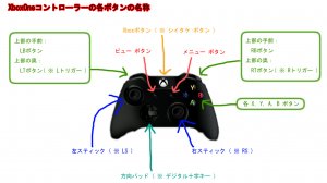 前回の記事に引き続き、XboxOne の 新UIでの操作や各設定の説明等